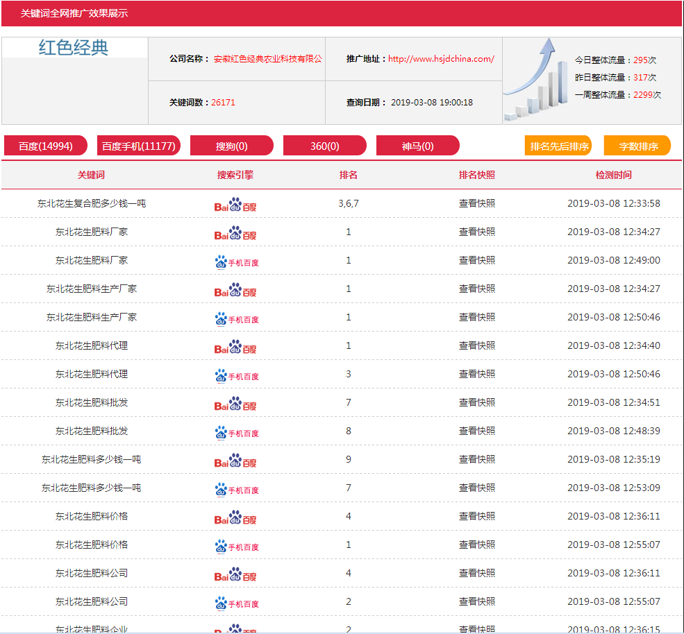 爱奇旺旺—seo推广的成功案例